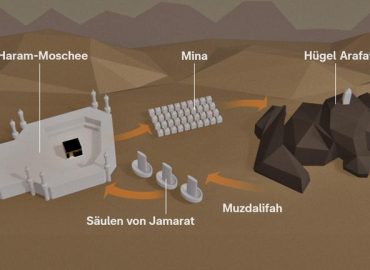 Muslimische Pilgerfahrt Hadsch in Saudi-Arabien während der Krisenzeit