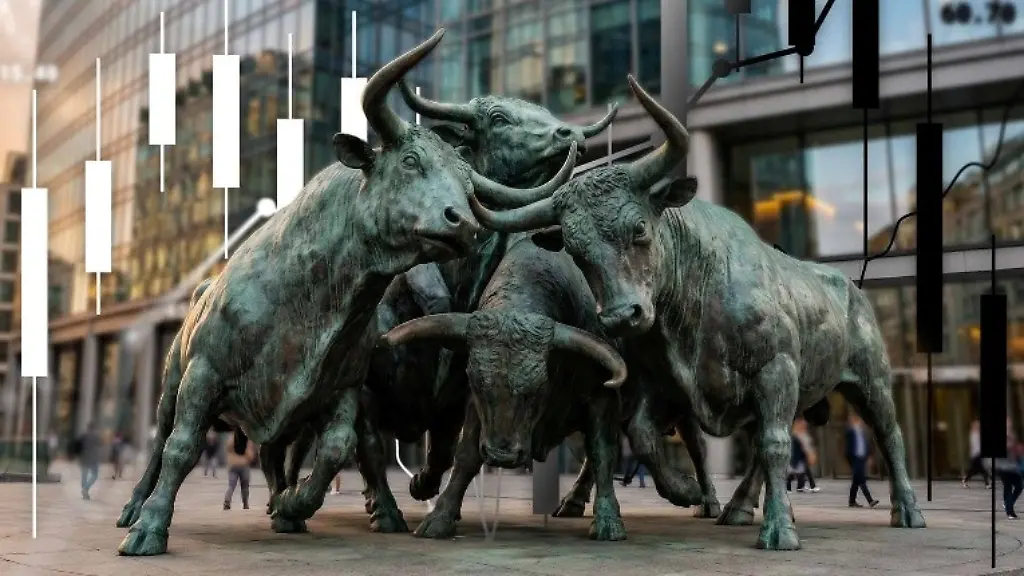 Analyse des DAX: Ein Blick auf das Chartmuster