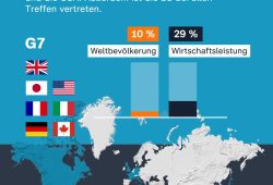 Bemühungen um Frieden im Ukraine-Konflikt auf G7-Gipfel