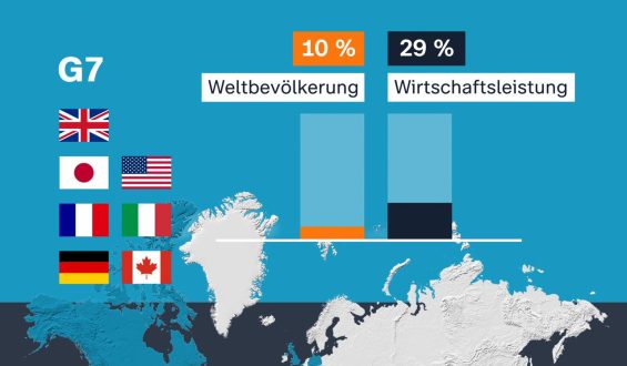 Bemühungen um Frieden im Ukraine-Konflikt auf G7-Gipfel
