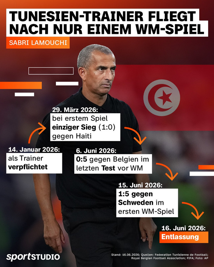 Aktuelle Berichte zur Fußball-WM 2026