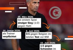 Kritik an Fußball-WM und aktuelle Ereignisse