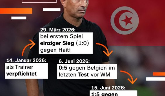 Kritik an Fußball-WM und aktuelle Ereignisse