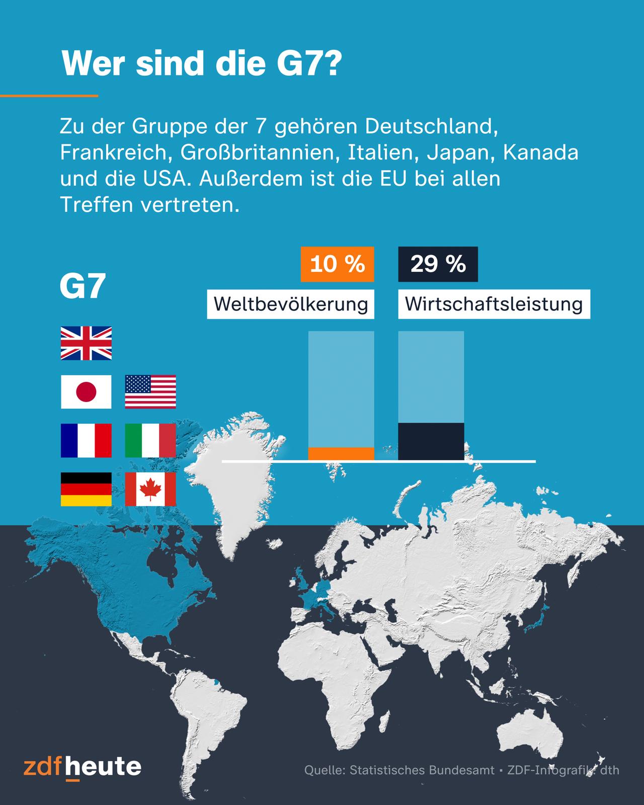 Abschluss des G7-Gipfels: Herausforderungen und Fortschritte