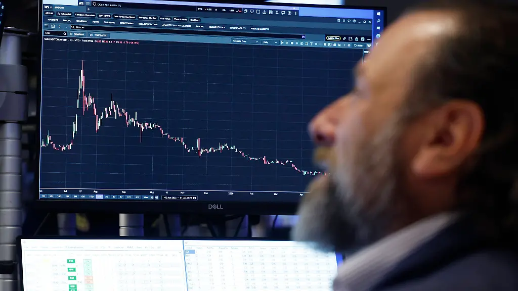 Ölpreise und Geopolitik beeinflussen US-Börsen und Inflation