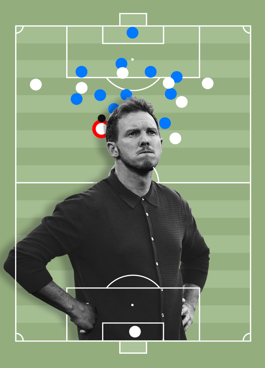 Analyse des deutschen WM-Aus: Taktische Schwächen und der Einfluss von Julian Nagelsmann