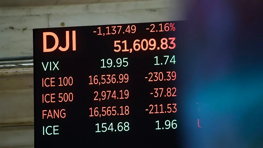 Geldpolitik, Iran-Konflikt und KI-Investitionen beeinflussen Märkte