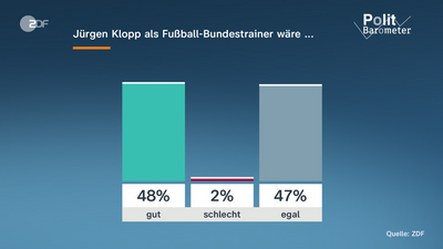 Aktuelle Entwicklungen bei der Fußball-WM 2026