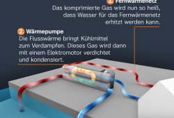 Europas größte Flusswasser-Wärmepumpe entsteht in Köln