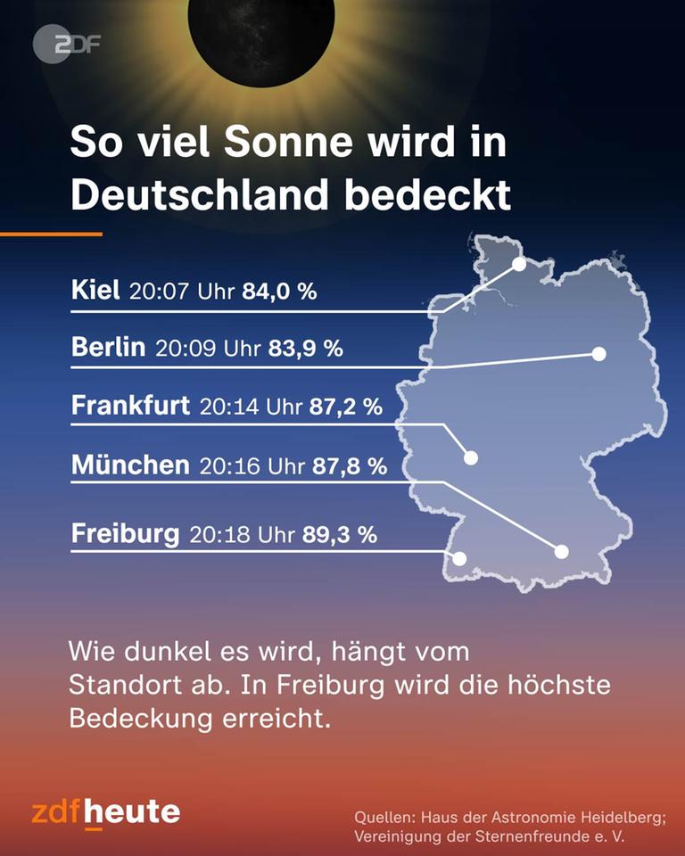 Sonnenfinsternis über Europa: Beobachtungs- und Schutzmaßnahmen