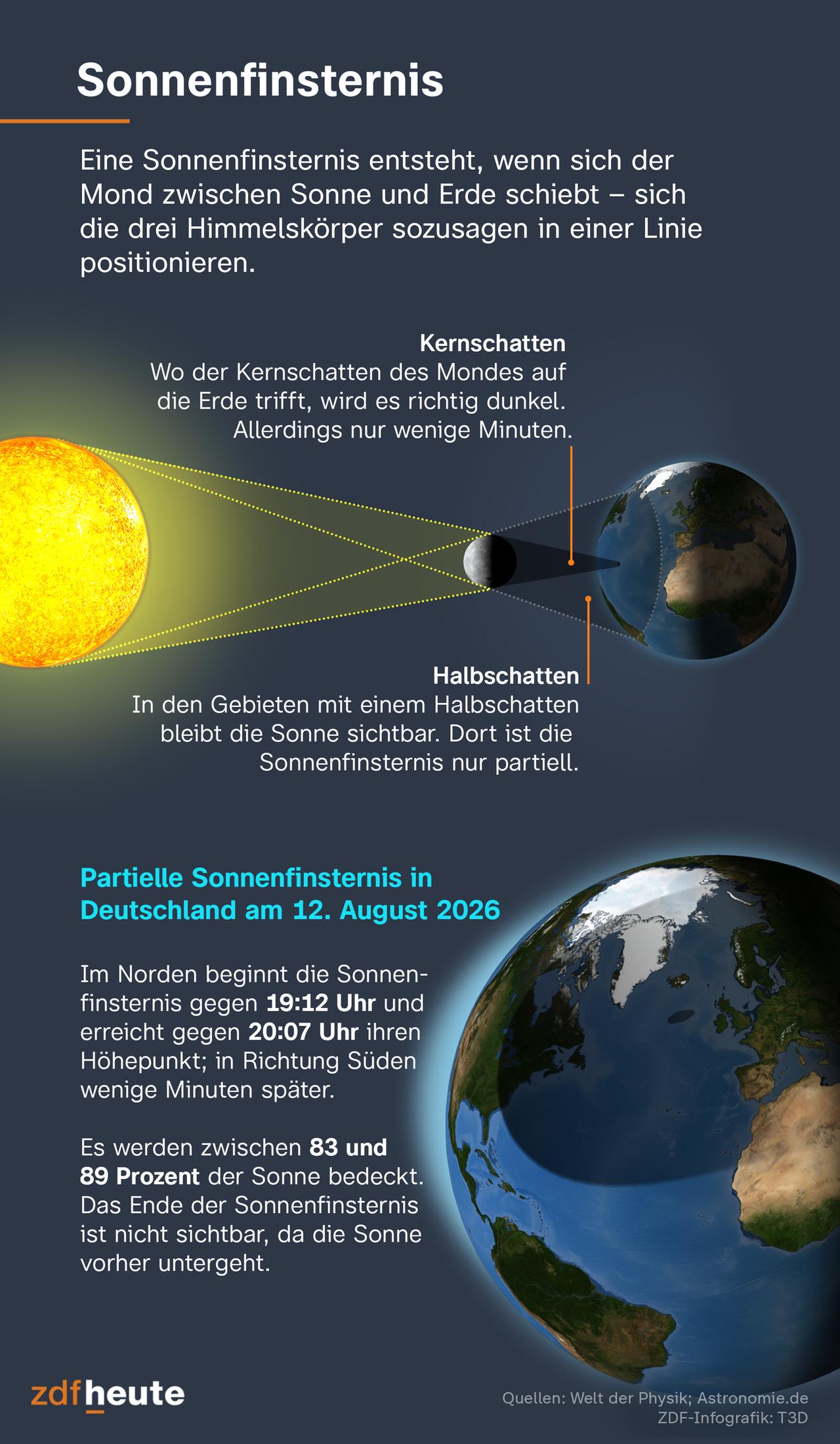 Totale Sonnenfinsternis über Mallorca: Ein Himmelsspektakel mit Harald Lesch