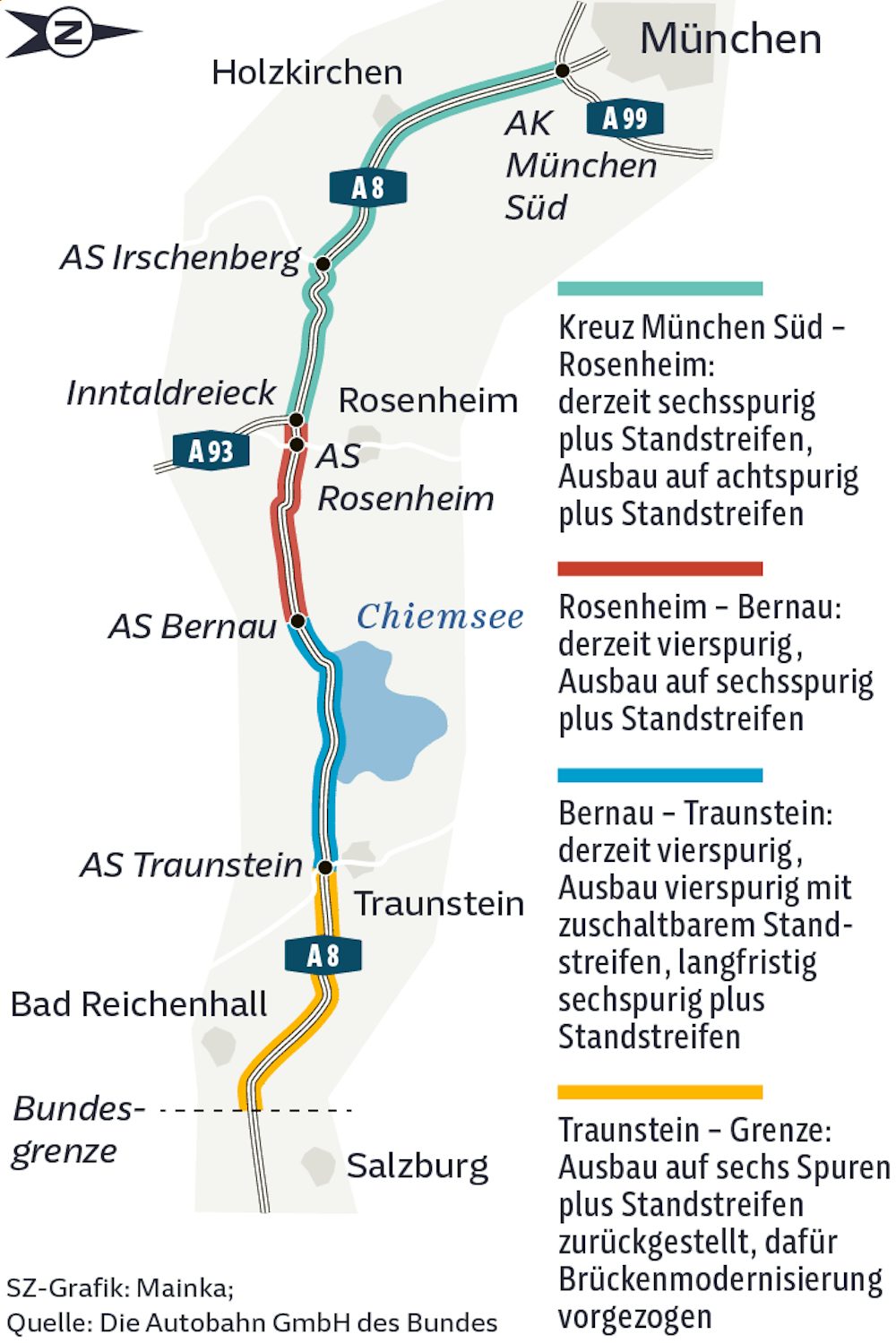 Verkehrsentwicklung der A8 in Südbayern