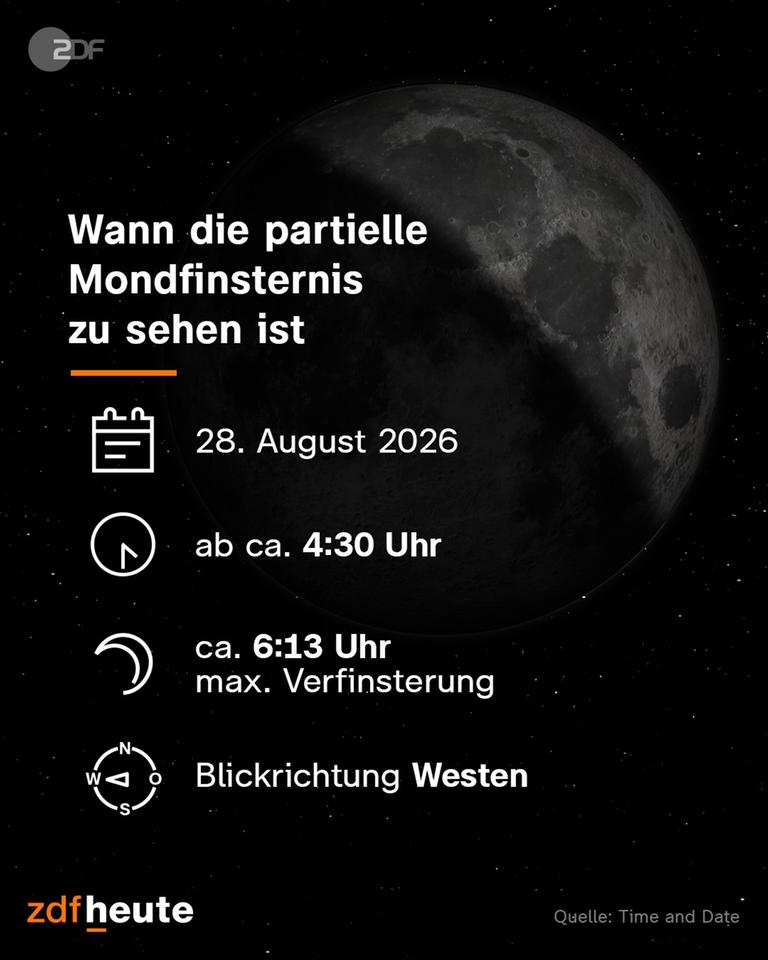 Partielle Mondfinsternis am 28. August 2026: Ein Überblick