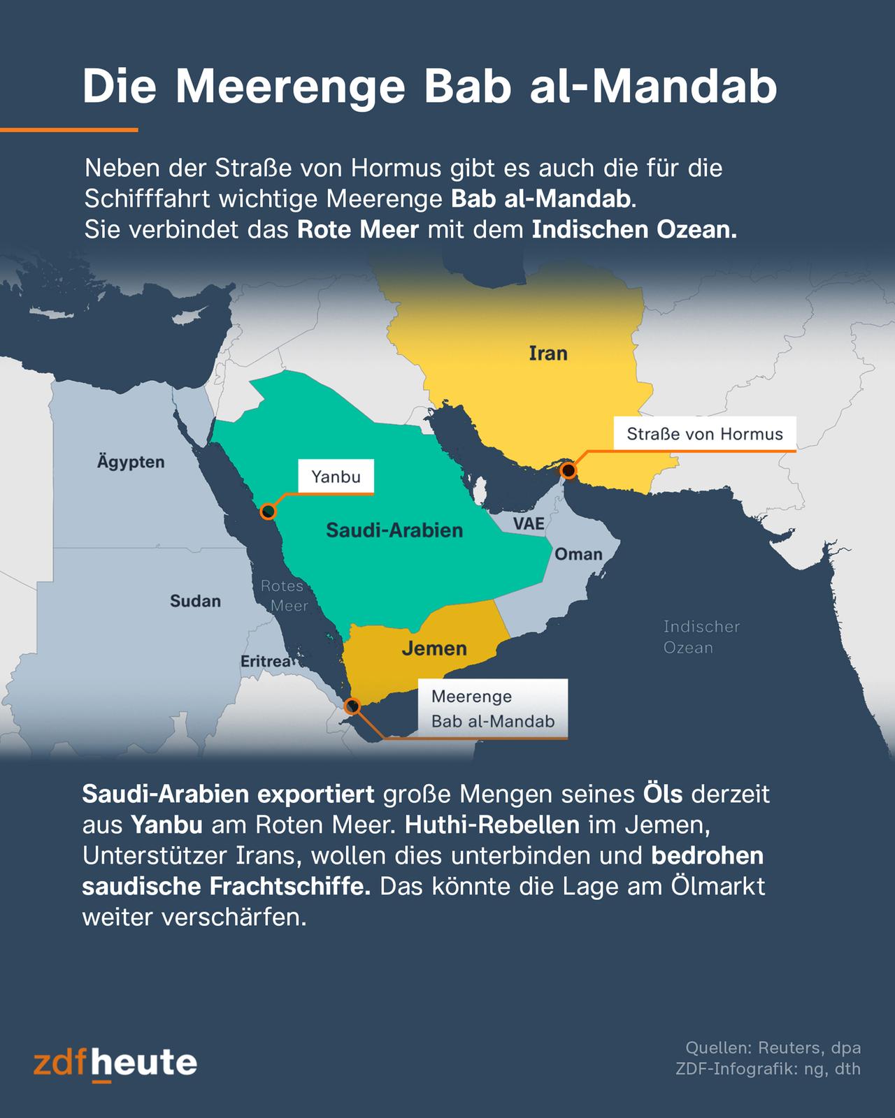 Die Kontrolle der Huthis über die Meerenge Bab al-Mandab: Auswirkungen auf Handel und Sicherheit