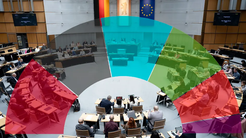 Koalitionsoptionen nach der Berlin-Wahl 2026