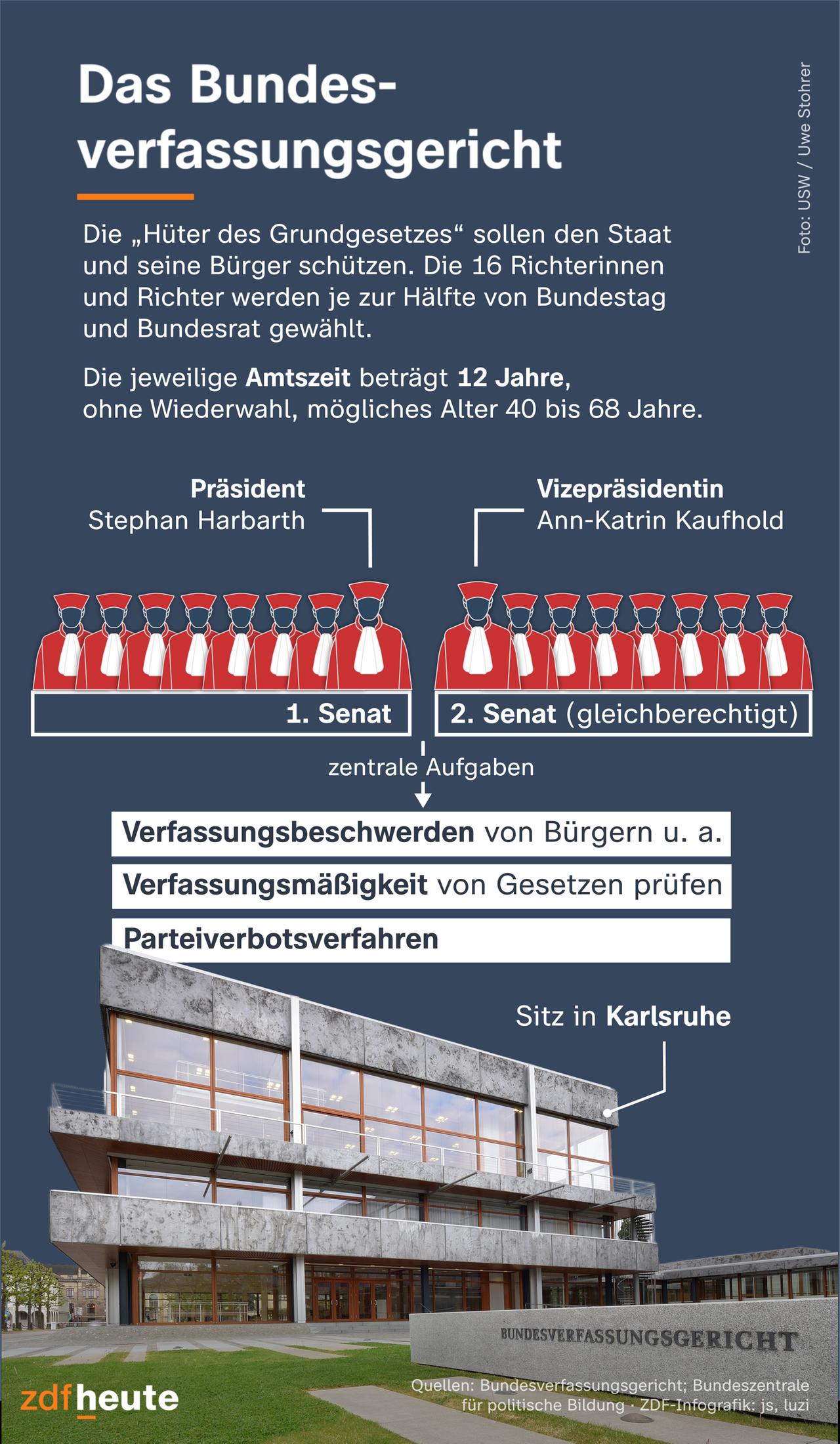 Hanns Martin Schleyer und die dramatische Entscheidung des Bundesverfassungsgerichts