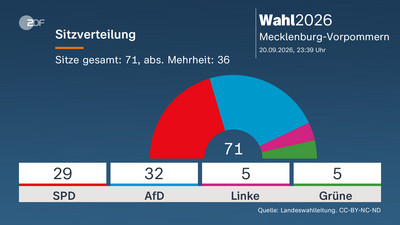 Landtags- und Abgeordnetenhauswahlen 2026