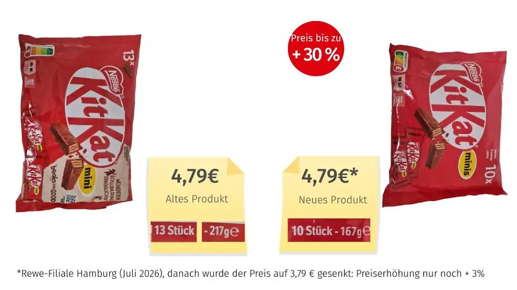Nestlé: Shrinkflation bei beliebten Süßigkeiten