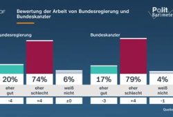 Politikwissenschaftler Thorsten Faas über Kanzler Merz und die CDU