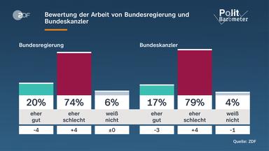 Politikwissenschaftler Thorsten Faas über Kanzler Merz und die CDU